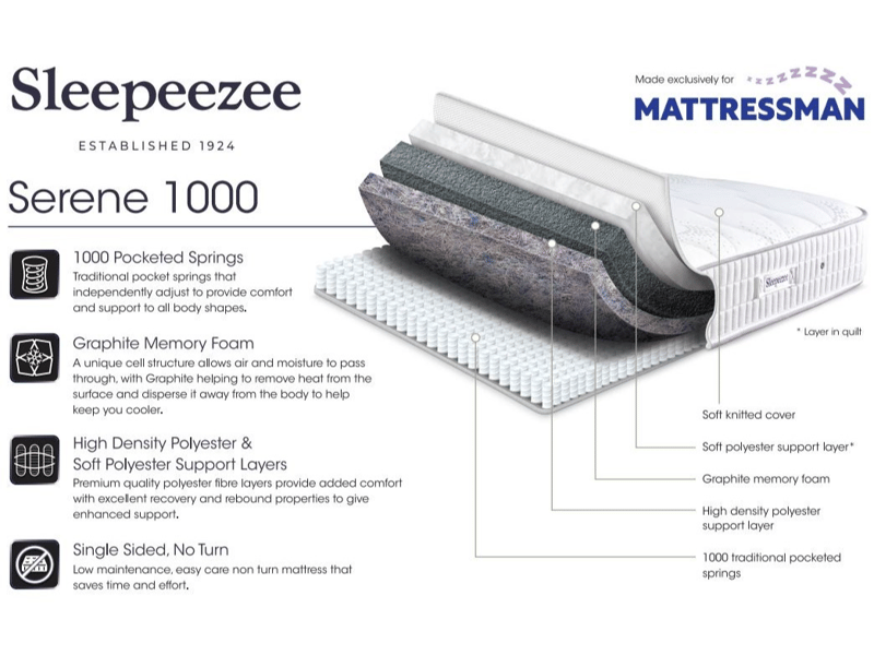 Serene 1000 - image 10