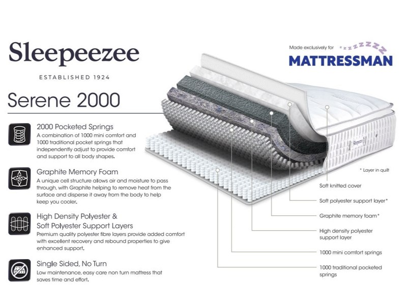 Serene 2000 - image 10