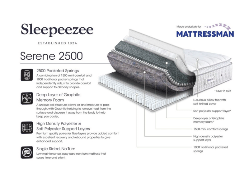 Serene 2500 - image 10