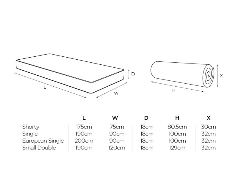 Simply Kids Anti-Allergy Foam Free Sprung - image 9