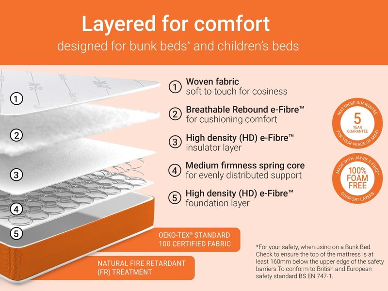 Jay Be Simply Kids Foam Free Sprung Mattress - image 4