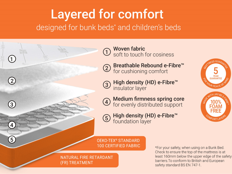 Simply Kids Foam Free Sprung Mattress - image 3