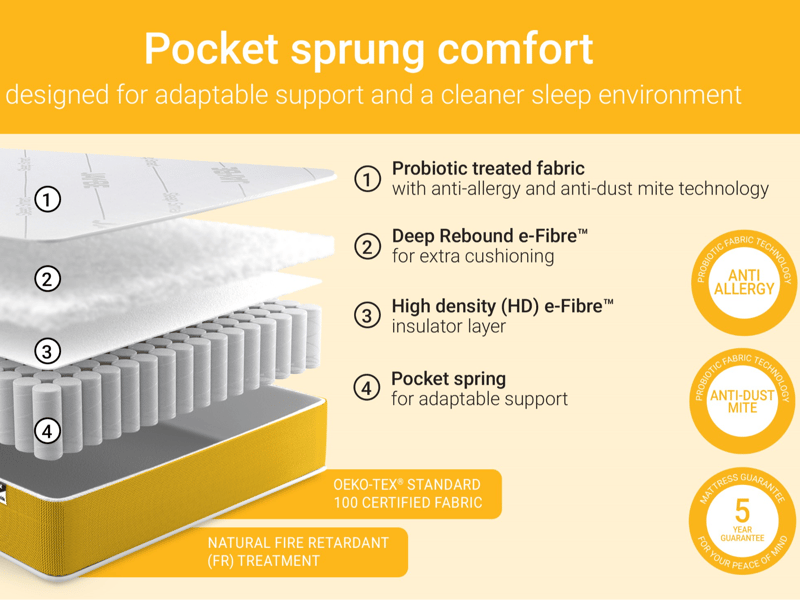 Simply Kids Pocket Sprung Anti Allergy - image 7