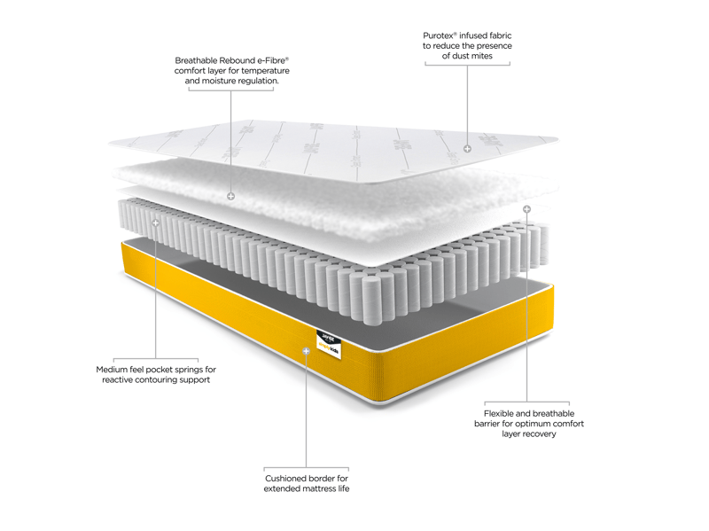 Simply Kids Pocket Sprung Anti Allergy - image 4