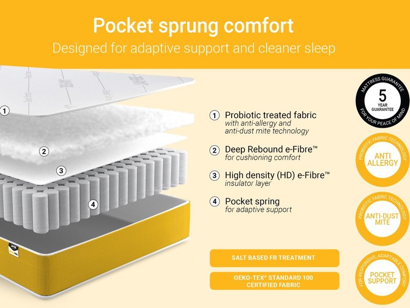 Jay Be Simply Kids Pocket Sprung Anti Allergy Mattress - image 4