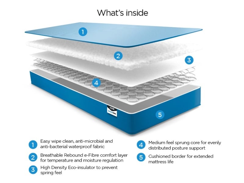 Simply Kids Waterproof Anti-Microbial Foam Free Sprung - image 2
