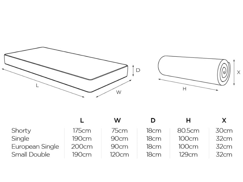 Simply Kids Waterproof Anti-Microbial Foam Free Sprung - image 5