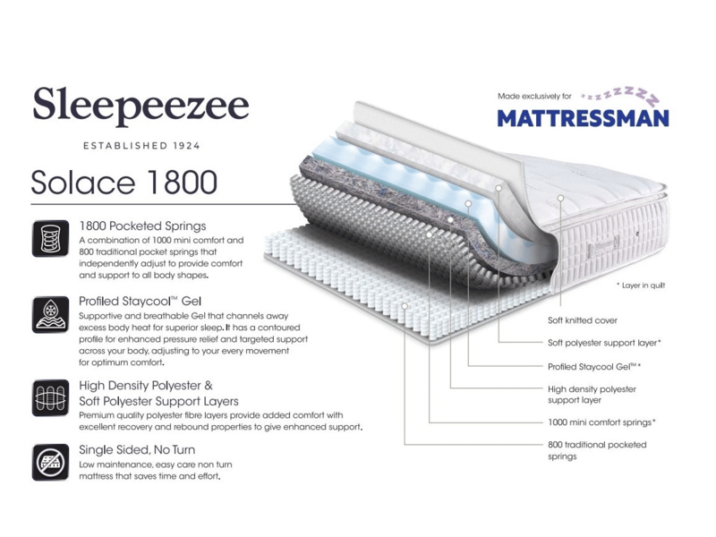 Solace 1800 - image 10