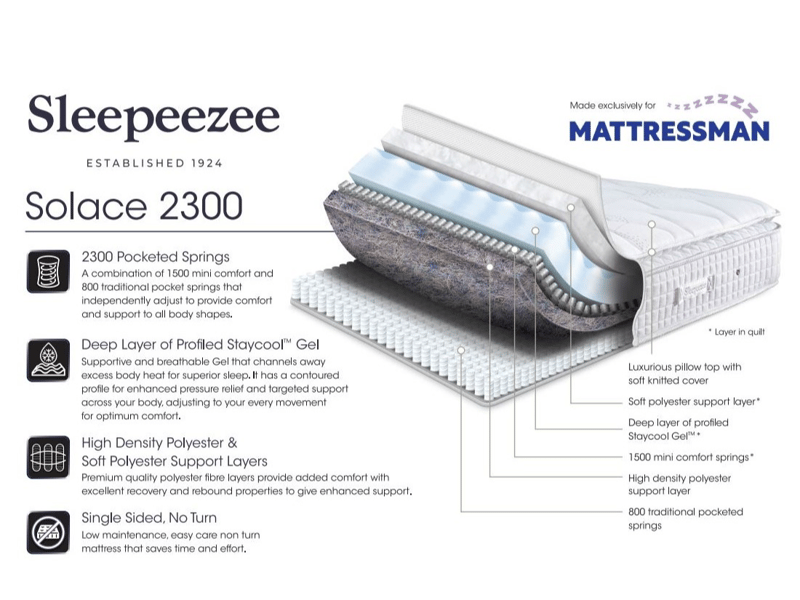 Solace 2300 - image 10