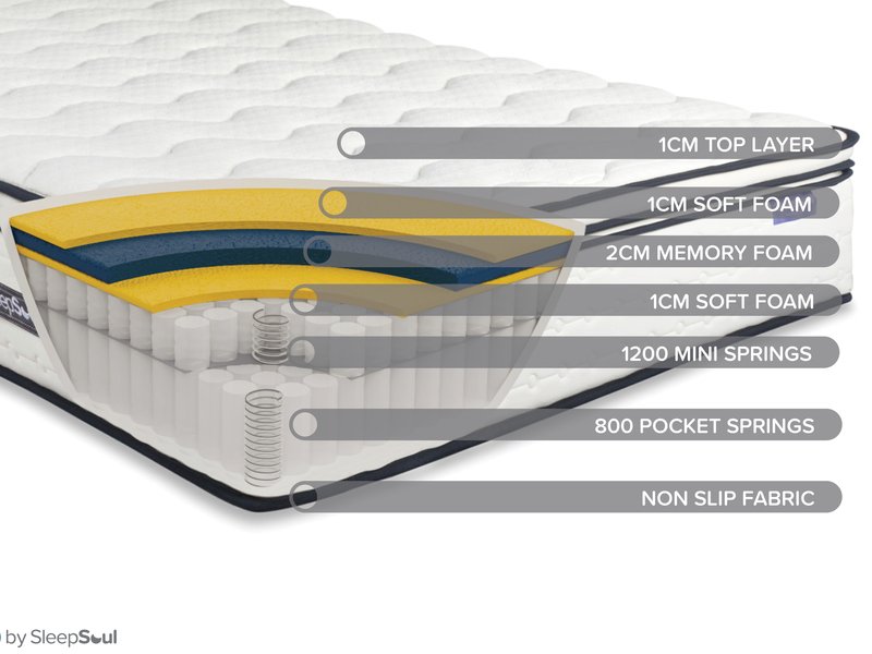 SleepSoul Space 2000 Mattress - image 7