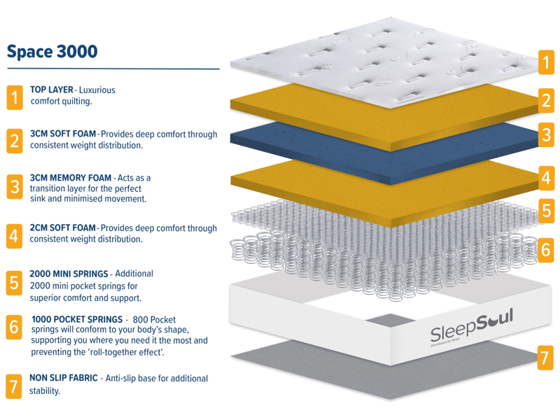 Space 3000 - image 14