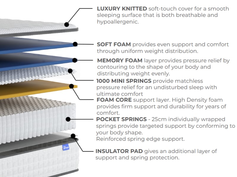 Spare 1500 Arthur - image 7