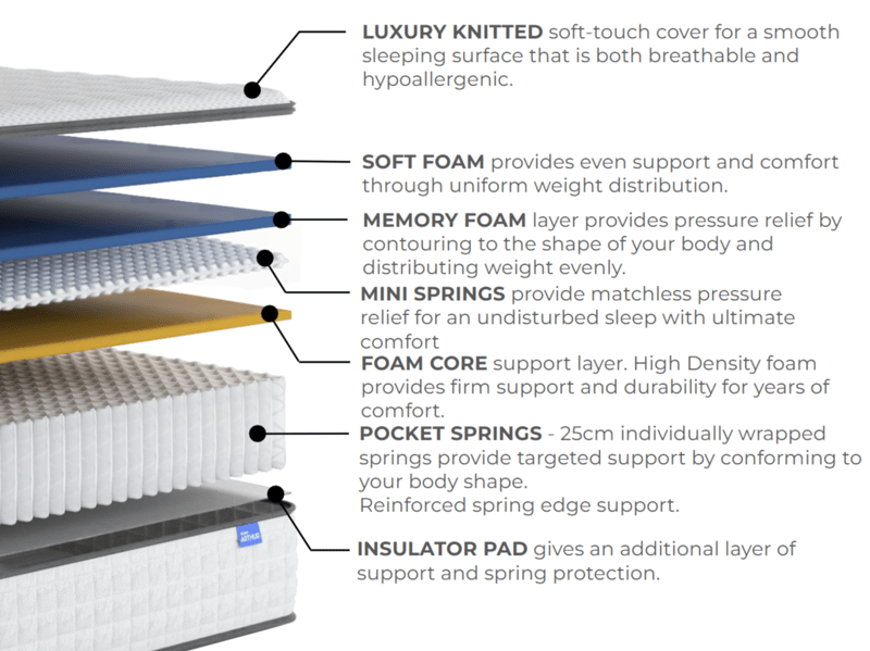 Arthur Sleep Spare Arthur Mattress - image 7