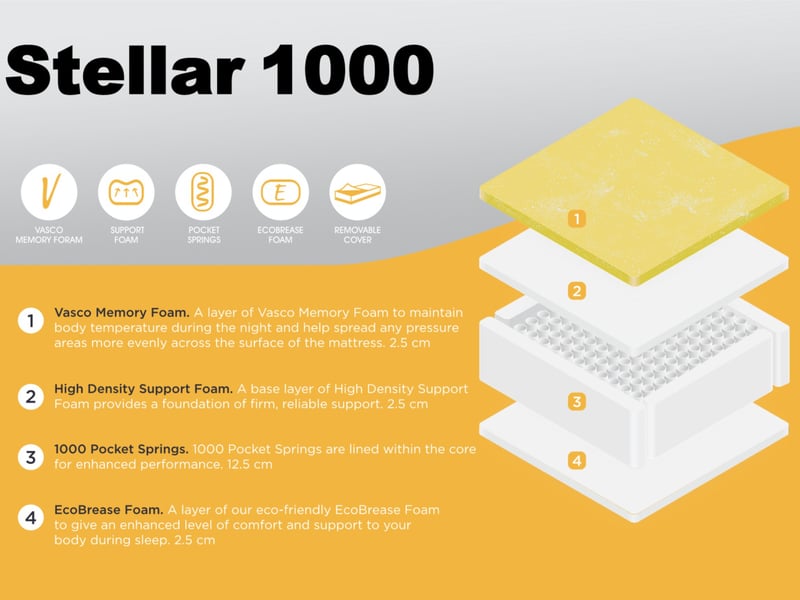 Stellar 1000 - image 5