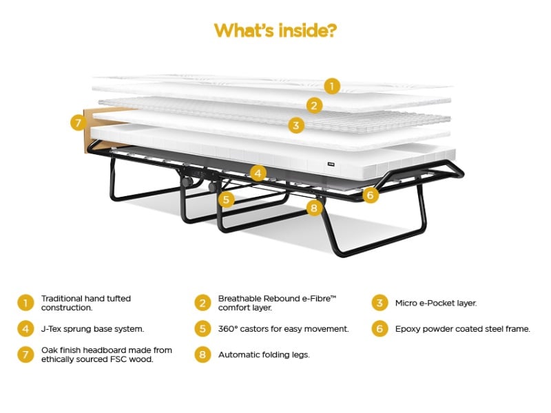 Supreme Automatic Folding Bed with Micro e-Pocket Mattress - image 3