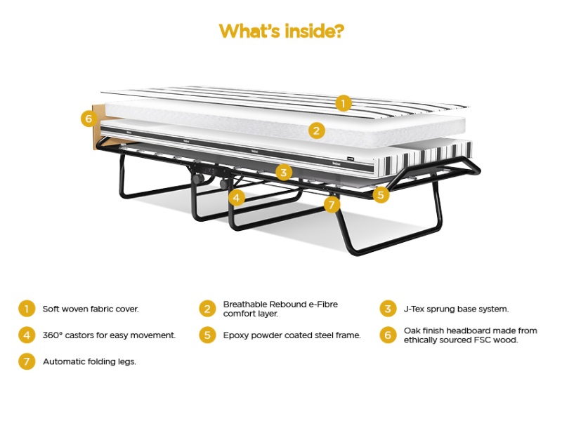 Supreme Automatic Folding Bed with Rebound e-Fibre Mattress - image 3