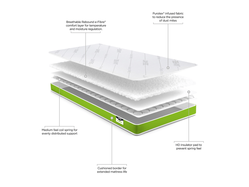 Toddler Anti-Allergy Foam Free Sprung - image 5