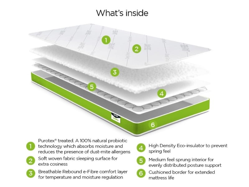 Toddler Anti-Allergy Foam Free Sprung - image 5