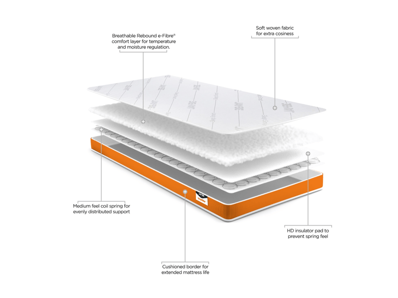 Toddler Foam Free Sprung - image 6