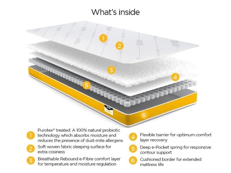 Toddler Pocket Sprung Anti Allergy - image 5