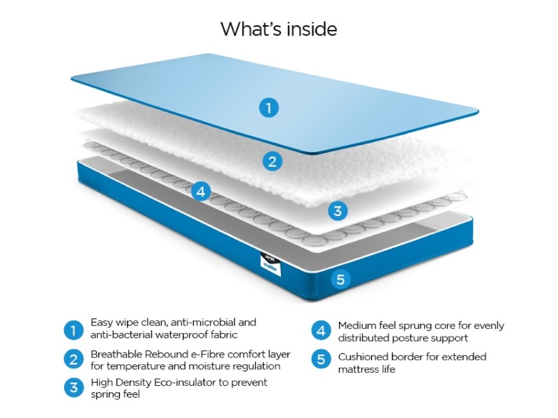 Toddler Waterproof Anti-Microbial Foam Free Sprung - image 3