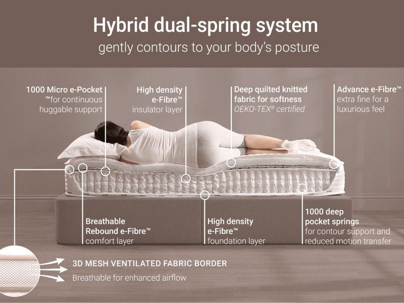 Truecore 2000 Hybrid - image 6