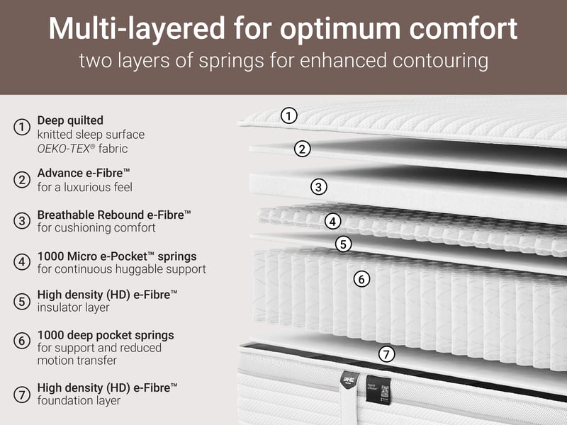 Truecore 2000 Hybrid - image 9