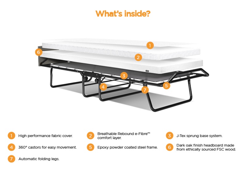 Visitor Contract Automatic Folding Bed with Performance e-Fibre Mattress - image 3