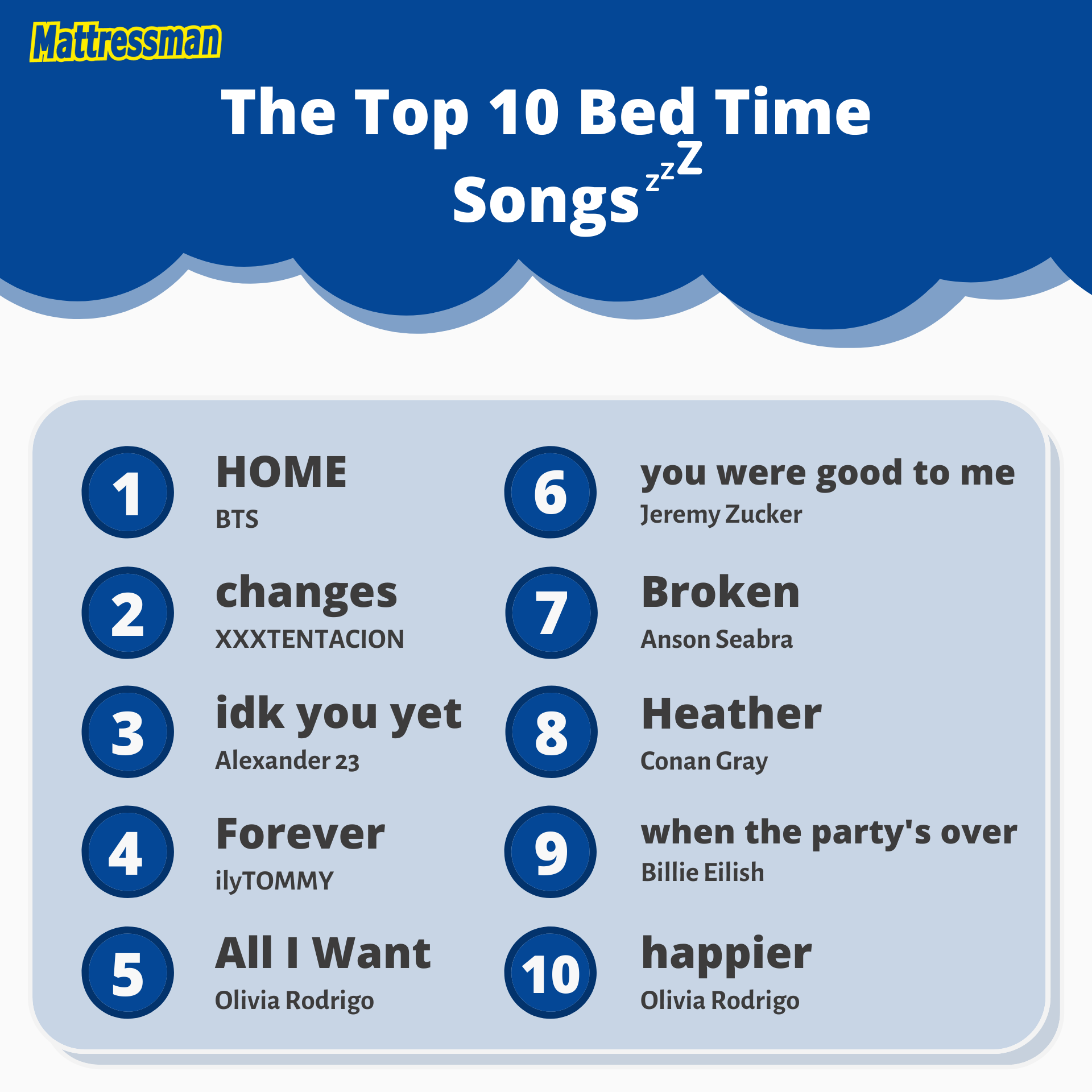Sleep Music The Most Popular Songs, Artists And Albums, Revealed