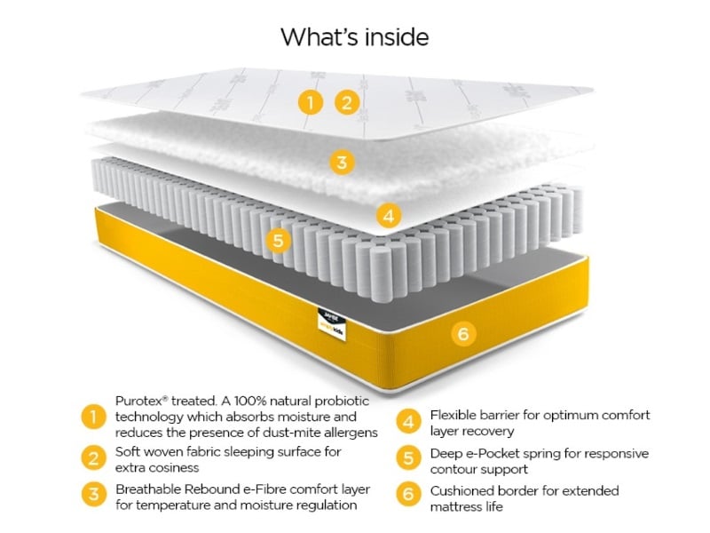 Jay Be Simply Kids Pocket Sprung Anti Allergy Kids Mattress at Mattressman